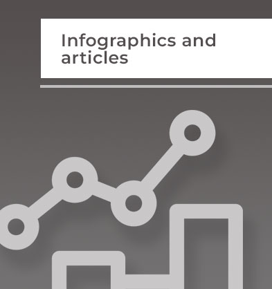 Infographics and articles